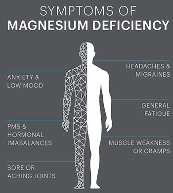 Magnesium for Joint Pain - Arthritis Treatment