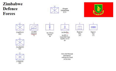 Zimbabwe Army WIP : WP_Zimbabwe