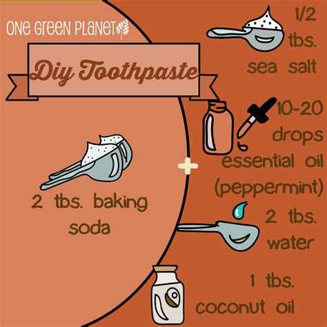 Diy Body Wash, Homemade Body Wash, Wash Your Face, Diy Toothpaste, Toothpaste Recipe, Diy ...