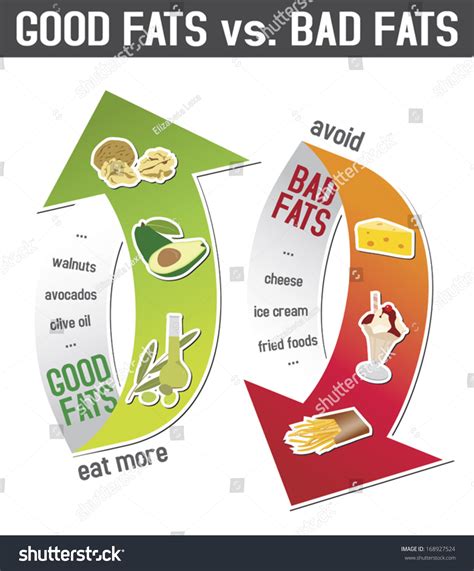 Unsaturated Fat Good Or Bad - Hot Teen Emo