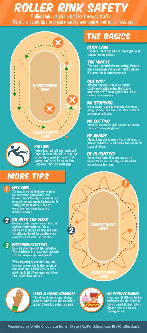 Navigate Any Skating Rink With These Rules | Roller skating rink, Skating rink, Roller rink