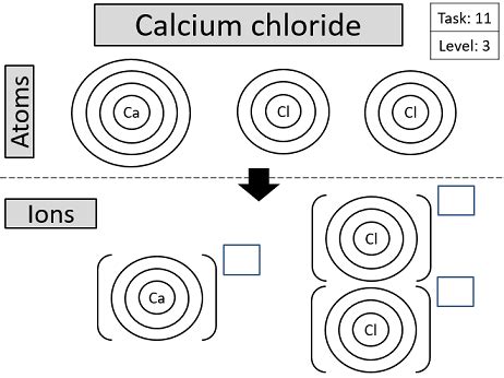 Dot and cross diagrams for ionic bonding | Teaching Resources