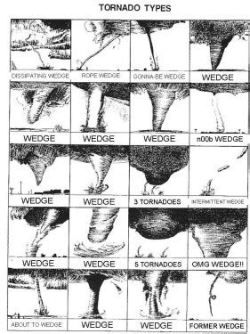 To wedge or not to wedge? Tornado types include many shapes and sizes. - U.S. Tornadoes