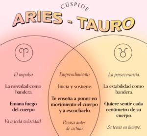 Signos del zodiaco compatibles ️ Aries y Tauro ️ Amor, relación