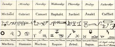 Angelic Sigils of the 7 Chief Seraphim | Archangels, Archangels names ...