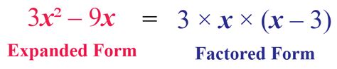 Factored Form - Definition & Examples - Cuemath