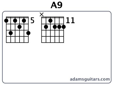 A9 Guitar Chords from adamsguitars.com