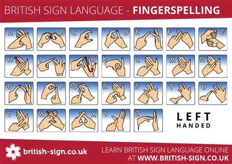 Fingerspelling Alphabet - British Sign Language (BSL) | British sign language, British sign ...