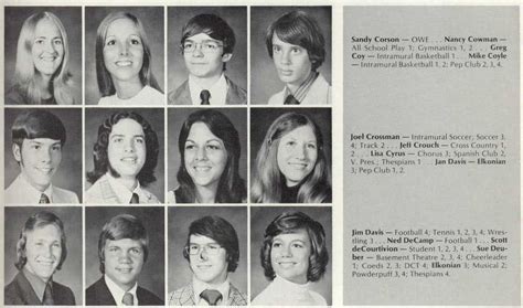 Yearbook Portraits « Centerville High School Class of 1975 (Centerville, OH)