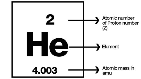 Atomic Number Symbol | Atomic number, Atom, Symbols