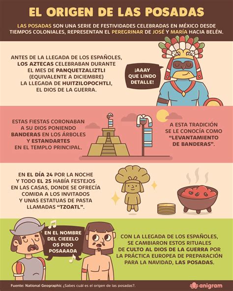 Infografia El Origen De Las Posadas Mexico Navidad Christmas High ...