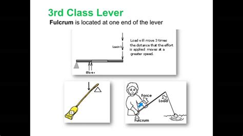 3rd Class Lever part - YouTube