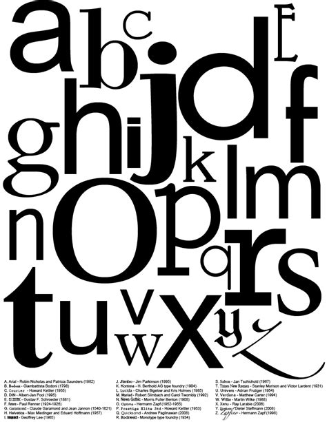 Font Alphabet by svanelli on DeviantArt
