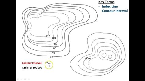 Topographic Maps - YouTube