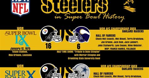 Fantitlán: Pittsburgh Steelers in Super-Bowl History