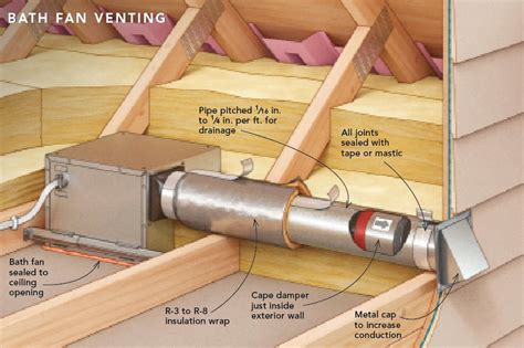 How Far Can You Run a Bathroom Exhaust Vent? - Healing Picks