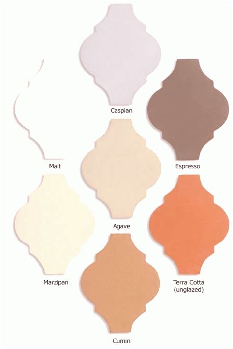 Paint Colors To Go With Terracotta Tile – View Painting