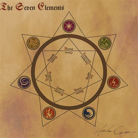 The Seven Elements by auren-dawnstar on DeviantArt