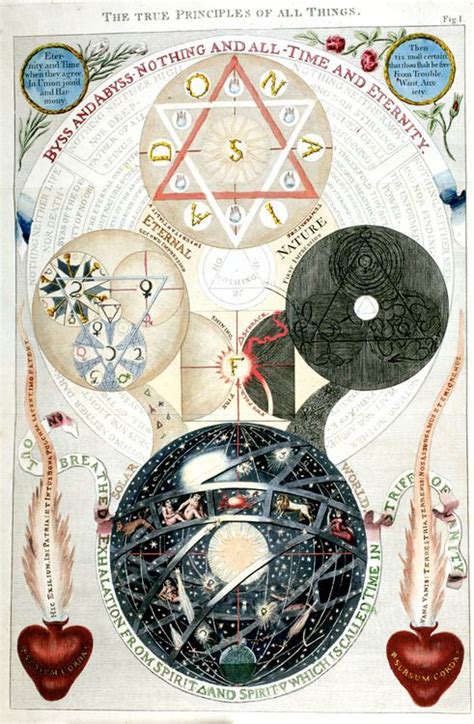 via the hermetic library | Art, Alchemy symbols, Alchemy tattoo