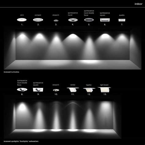 Pack de luces IEs | ejeZeta