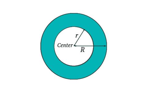 Details 79+ area of circular ring latest - vova.edu.vn