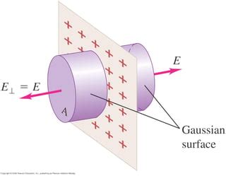 electrostatics - Symmetry and Gauss' law - Physics Stack Exchange