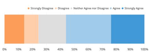 How to Choose Colors for Data Visualizations | Tutorial by Chartio