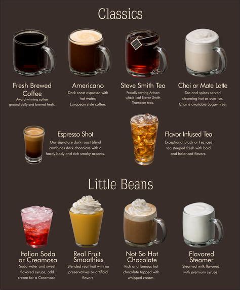 Drink Menu | My coffee shop! | Espresso drinks, Espresso recipes, Coffee