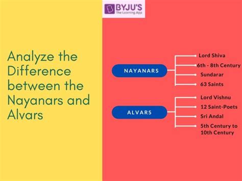 Difference between Nayanars and Alvars With their Detailed Comparisons