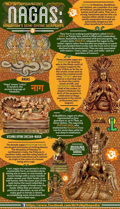 The semi-divine half-serpent, half-man beings of Hindu mythology, the ...