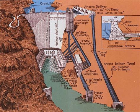 Hoover Dam Spillway Diagram