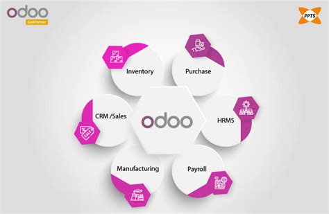 Odoo Modules – The Complete List