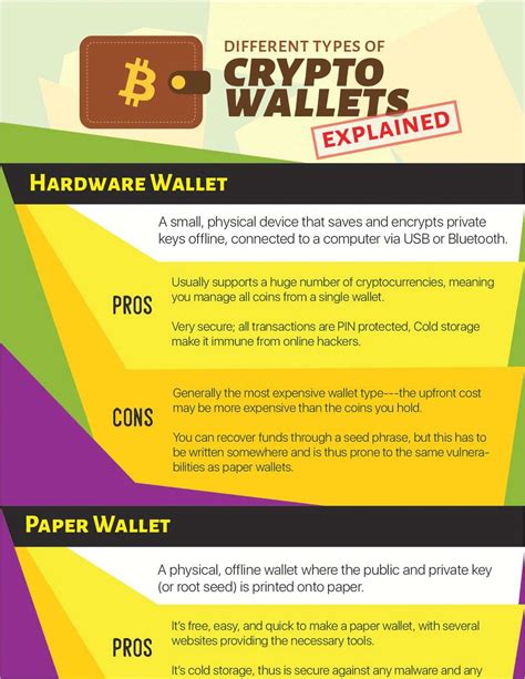 Different Types Of Crypto Wallets Explained Free Cheat Sheet