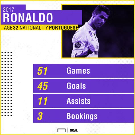 Goal 50: Cristiano Ronaldo vs Lionel Messi - the truth on who has the better stats in 2017 ...