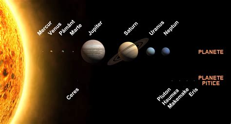File:Planets and dwarf planets of the Solar System, sizes to scale.png - Wikimedia Commons