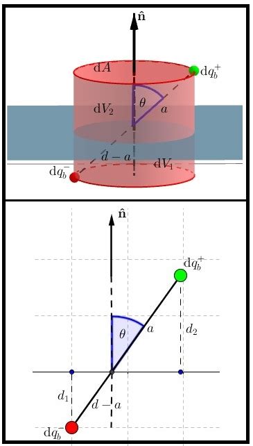 Polarization density - Wikipedia