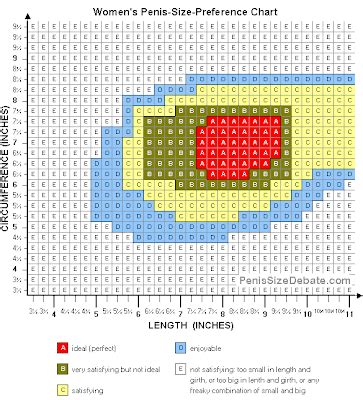 Penis Size Preference - Sex Love Porn