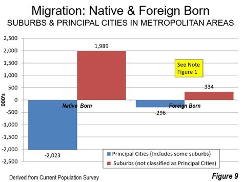 Pervasive Suburbanization: The 2017 Data | Newgeography.com