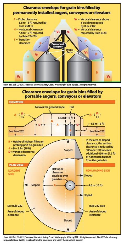 Grain Bin Safety | East-Central Iowa Rural Electric Cooperative