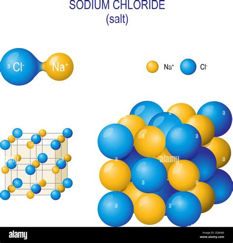 Crystal structure of Sodium chloride and diatomic molecule of salt ...