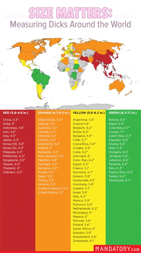 PENIS All over the world: Which country has the biggest of all? | DailyPedia