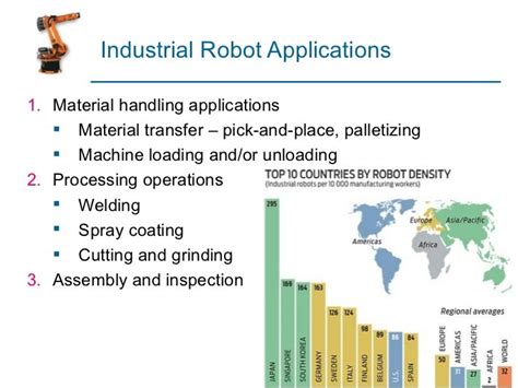 Industrial robotics