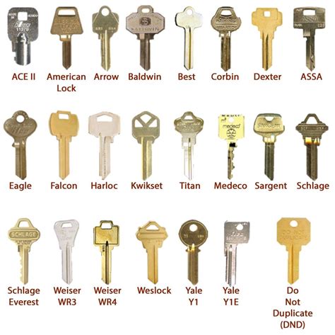 several different types of keys with names and numbers on each key, all in gold