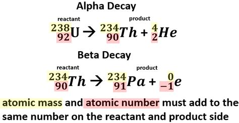 Nuclear Decay - StickMan Physics