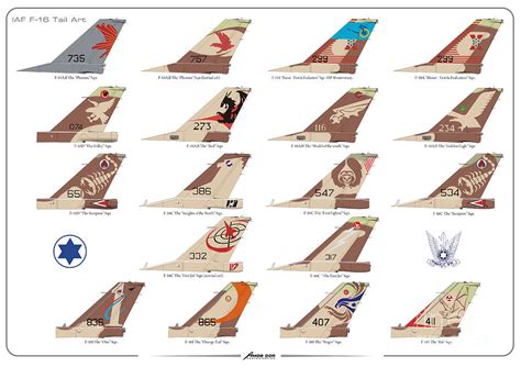 Israeli Air Force F-16's Tail Art Drawing by Amos Dor