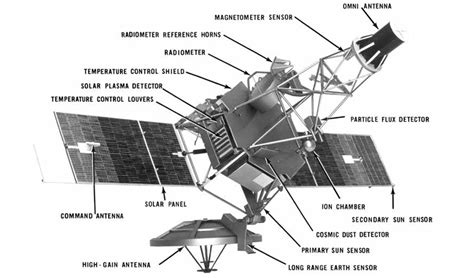 Centaurs, Soviets, and Seltzer Seas: Mariner 2's Venusian Adventure ...