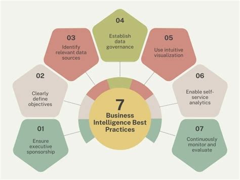 Business Intelligence Best Practices: Here Are Our Top 7!