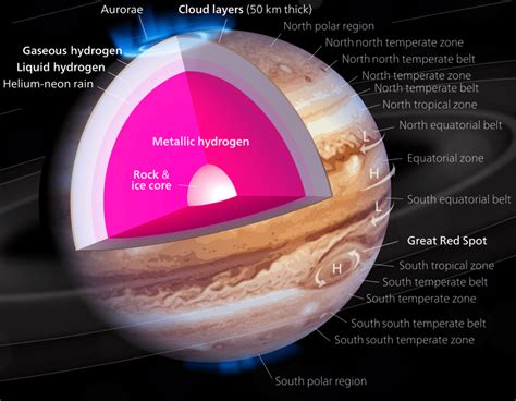 Pulp Fiction: Jupiter is up to 9% Rock and Metal, Which Means it Ate a lot of Planets in its Youth