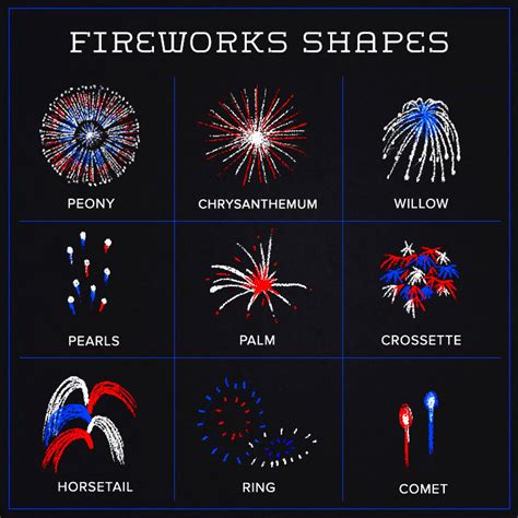 17 Things You Probably Never Knew About Fireworks