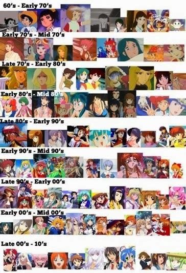 anime evolution - Anime Photo (36056550) - Fanpop